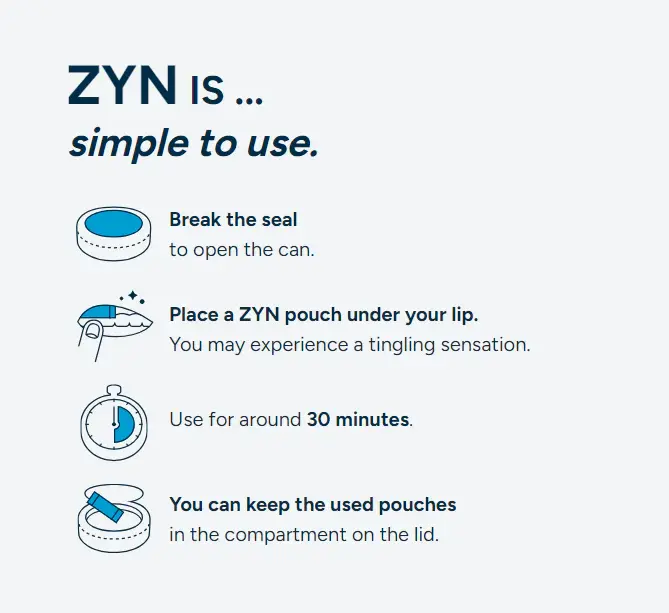 how to use zyn